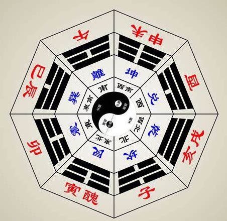 祐的五行|佑字的五行属性